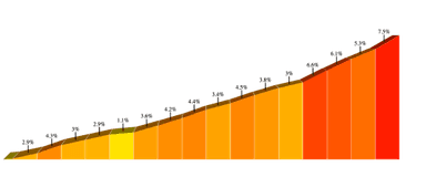 gradient profile for Crank the Kanc