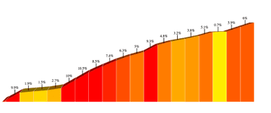 gradient profile for Greylock