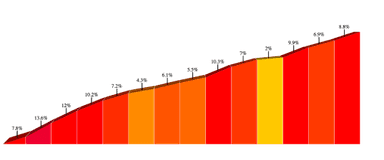 gradient profile for Mt. Kearsarge